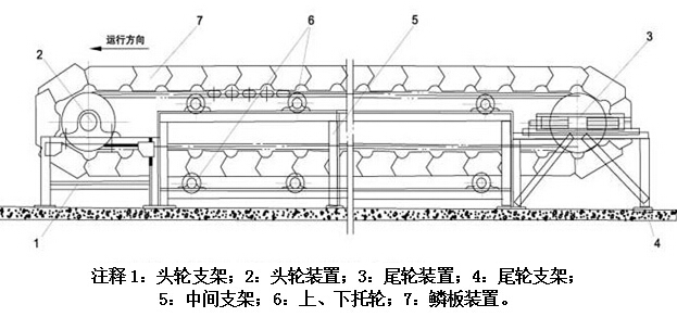 鳞板输送机外形结构示意图